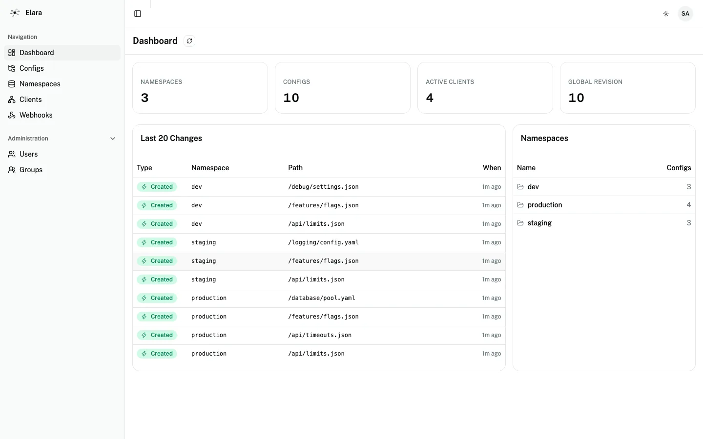 Elara dashboard